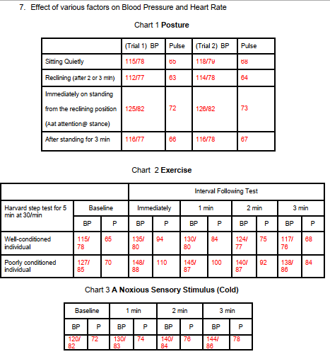 Blood pressure chart and deals heart rate