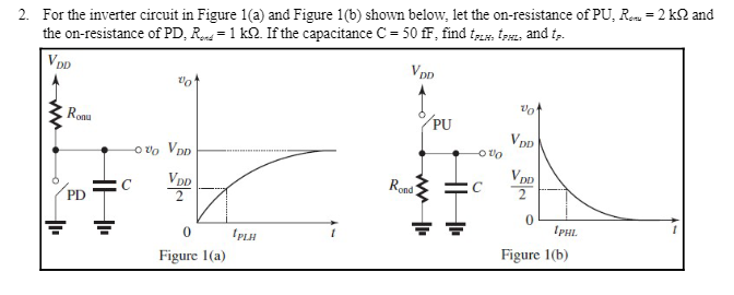 Solved 2. For the inverter circuit in Figure 1(a) and Figure | Chegg.com