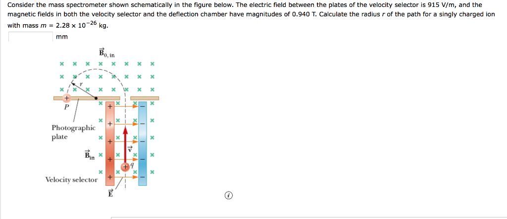 Solved Consider the mass spectrometer shown schematically in | Chegg.com