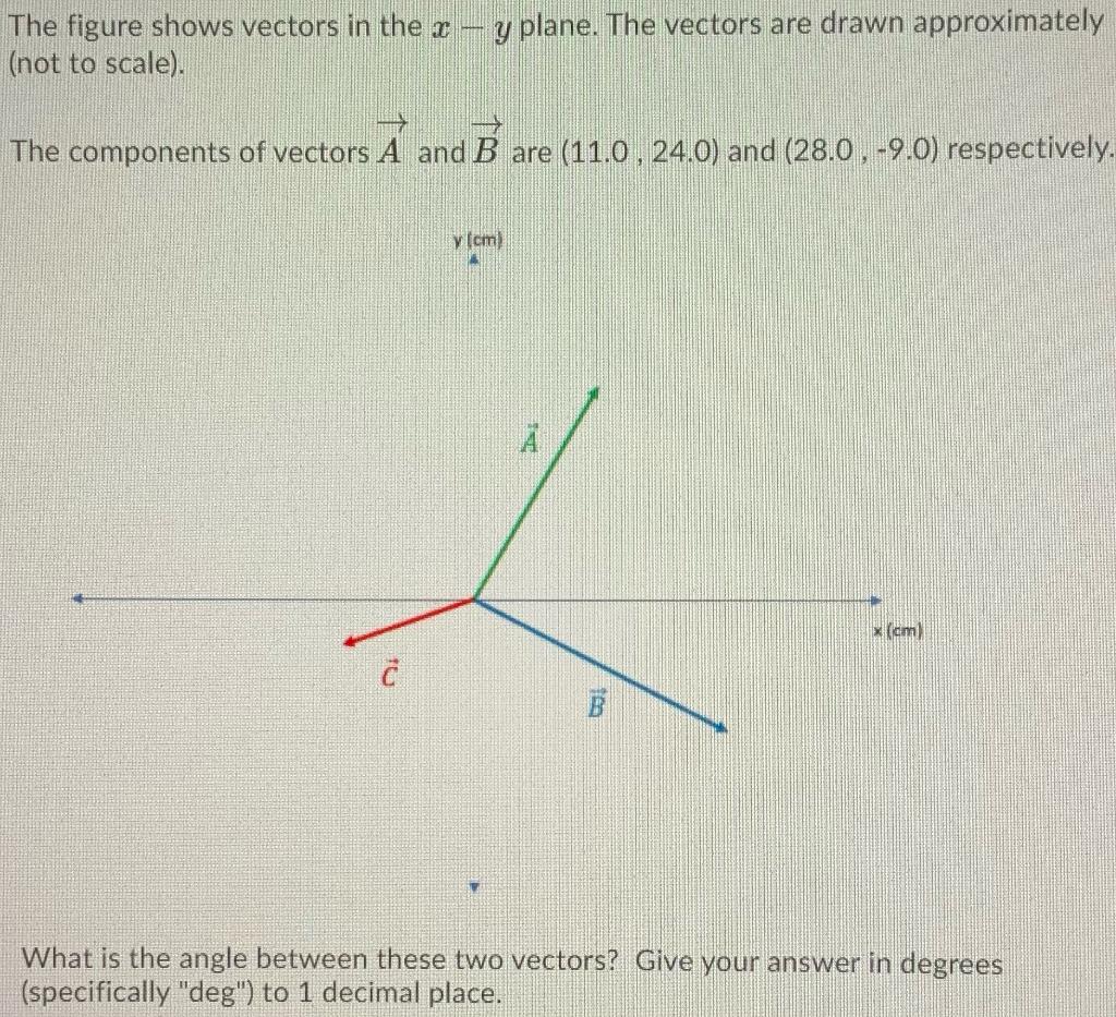 Solved The figure shows vectors in the (not to scale). y | Chegg.com