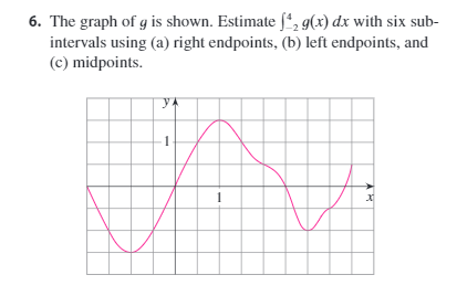 6. The graph of \( g \) is shown. Estimate \( \int_{-2}^{4} g(x) d x \) with six subintervals using (a) right endpoints, (b) 