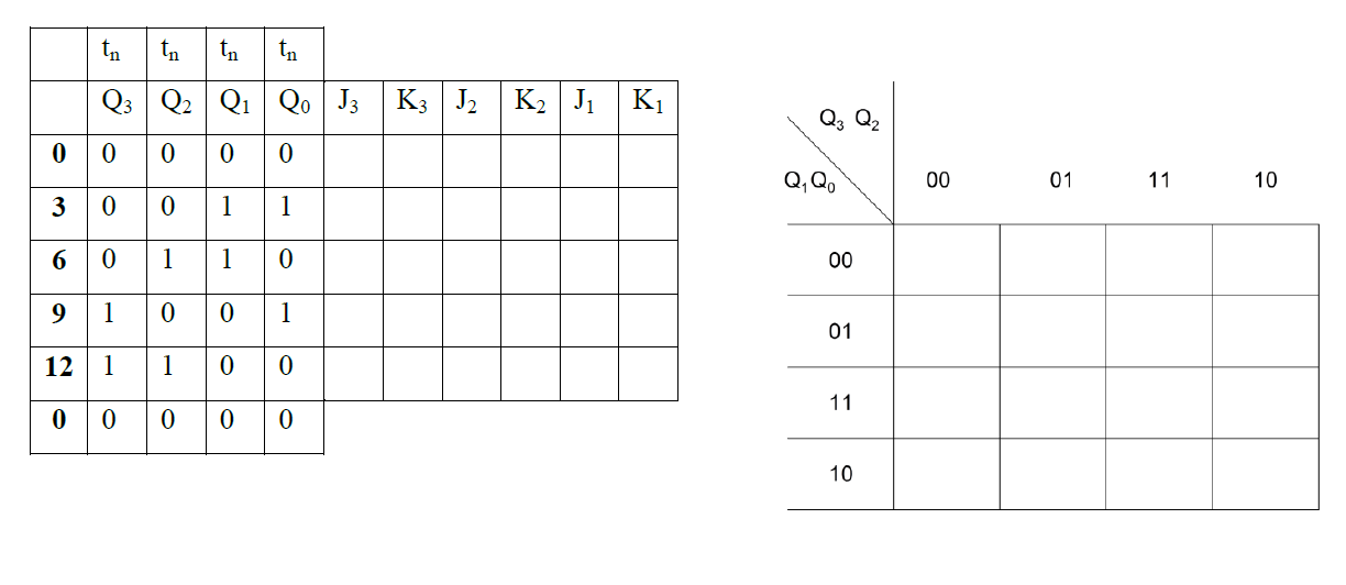 solved-0-3-6-9-12-0-3-6-in-the-form-of-rising-edge-chegg