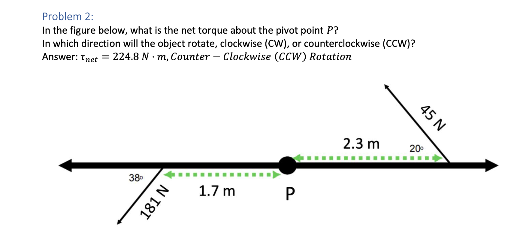 [Solved]: Problem 1: In the figure below, what is the net