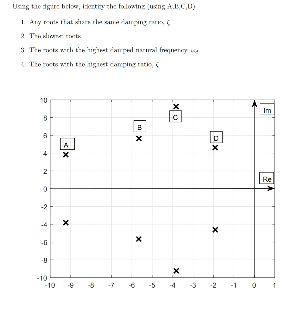 Solved Using The Figure Below, Identify The Following (using | Chegg.com