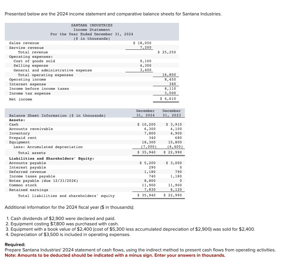 Solved Presented Below Are The 2024 Income Statement And Chegg Com   Php8Coh5S