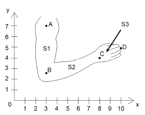 Solved A sketch of a human limb is shown in the figure | Chegg.com