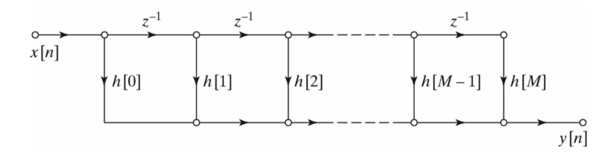 Solved Consider the system shown below and suppose M = | Chegg.com