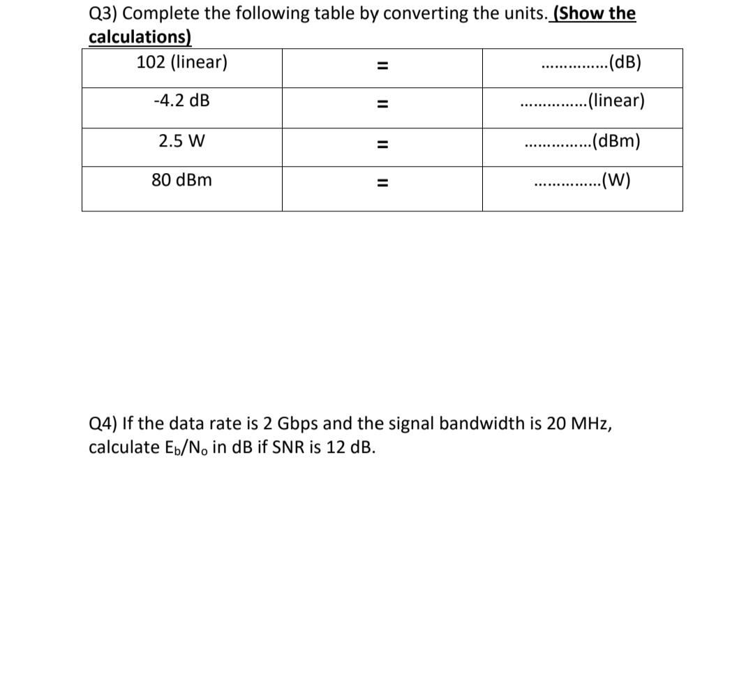 Solved Q3) Complete the following table by converting the | Chegg.com