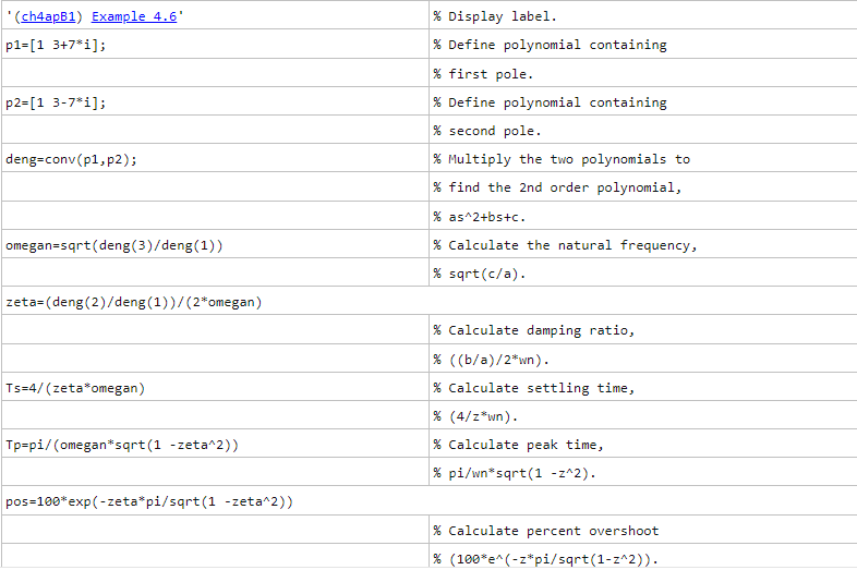 Solved We can use MATLAB to calculate characteristics of a | Chegg.com