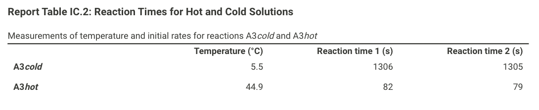 Solved I need help with Table IC. 6 and onwards, as well as | Chegg.com