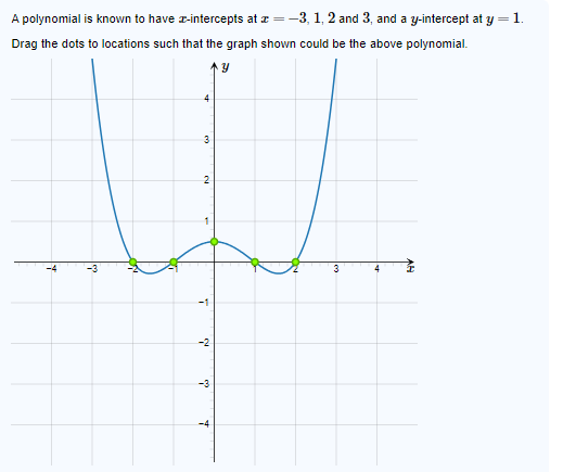 Solved drag the dots to get the right answer (tell me the 5 | Chegg.com