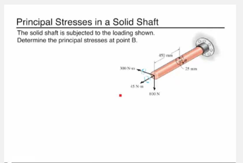 Solved Principal Stresses In A Solid Shaft The Solid Shaft | Chegg.com