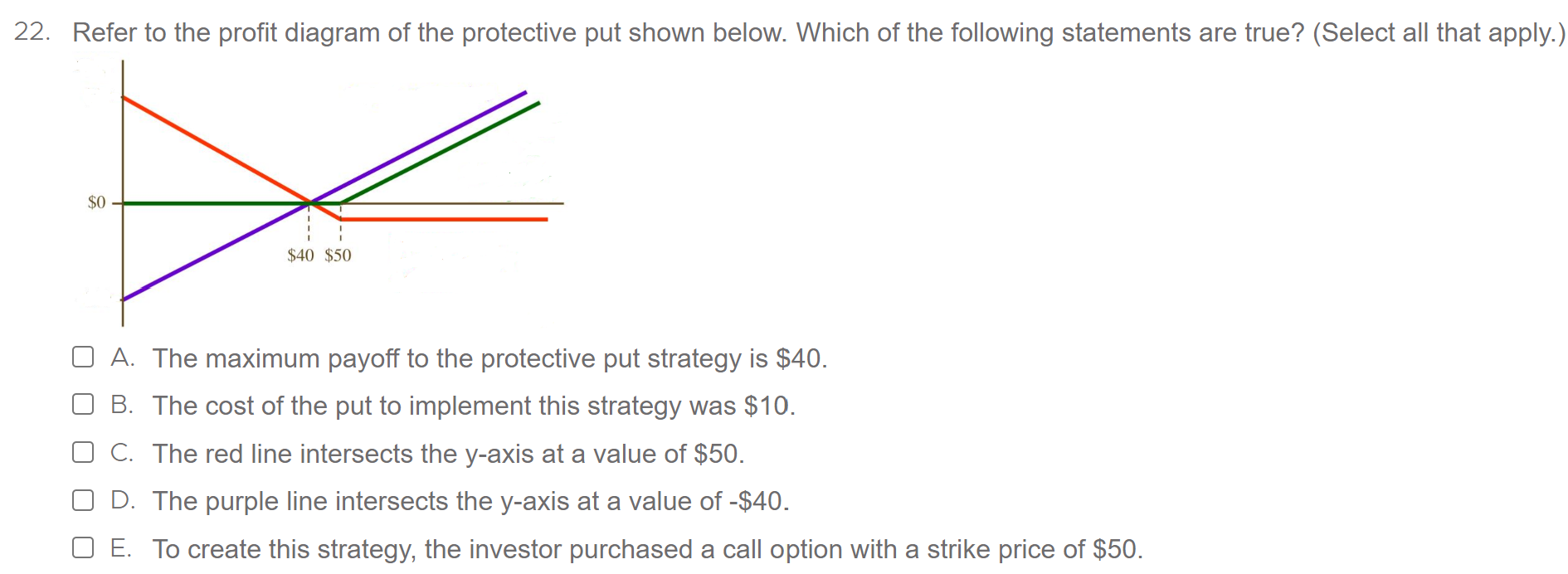 Solved 2. Refer to the profit diagram of the protective put | Chegg.com