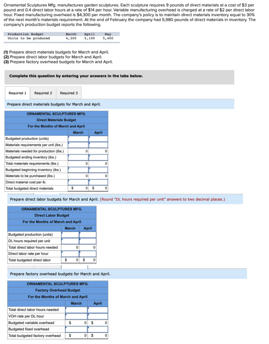 Solved Ornamental Sculptures Mfg. manufactures garden