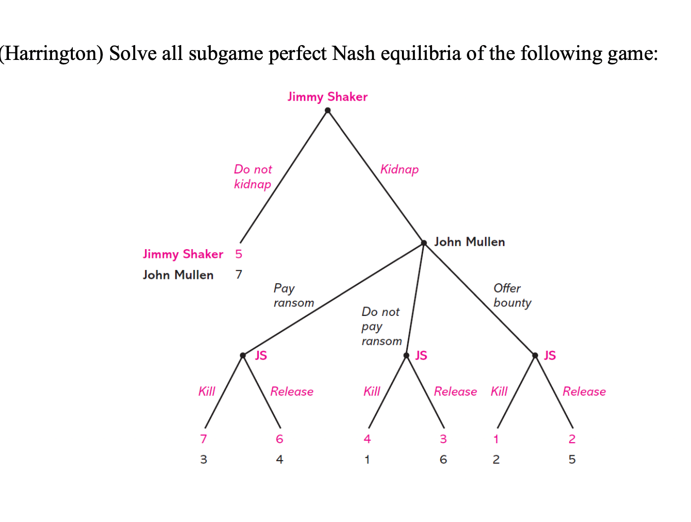 Solved Harrington) Solve All Subgame Perfect Nash Equilibria | Chegg.com