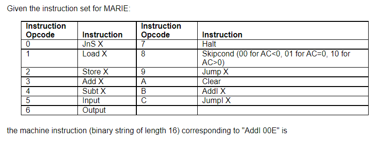 Solved Given the instruction set for MARIE: Instruction | Chegg.com