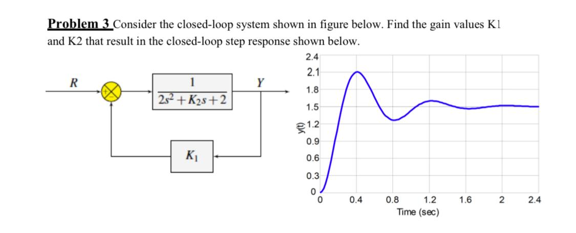Solved Problem 3. Consider the closed-loop system shown in | Chegg.com