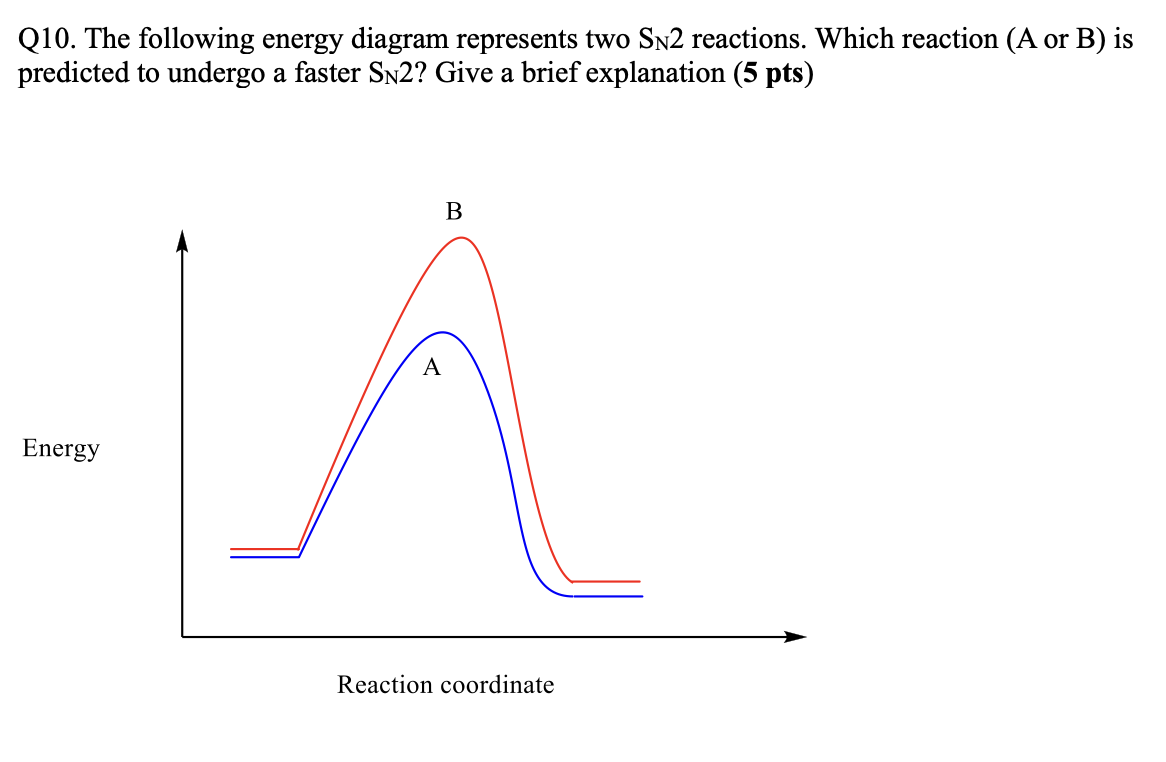 Solved Q10. The Following Energy Diagram Represents Two SN2 | Chegg.com