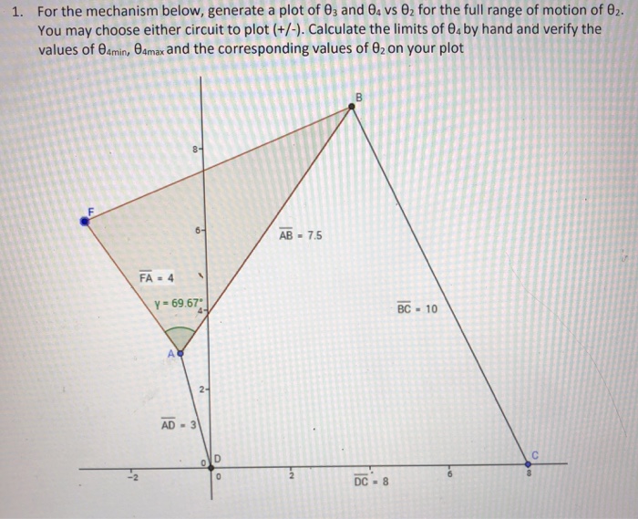 Solved For the mechanism below, generate a plot of θ3 and θ4 | Chegg.com