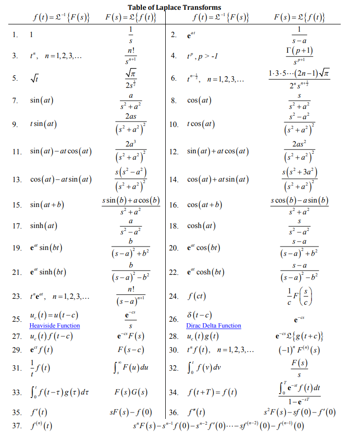 Solved Use Laplace Transforms - Unit Step Functions: 1. | Chegg.com