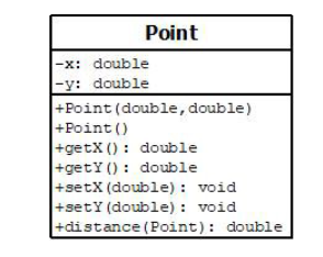 Solved I need to write a code that calculates the distance | Chegg.com