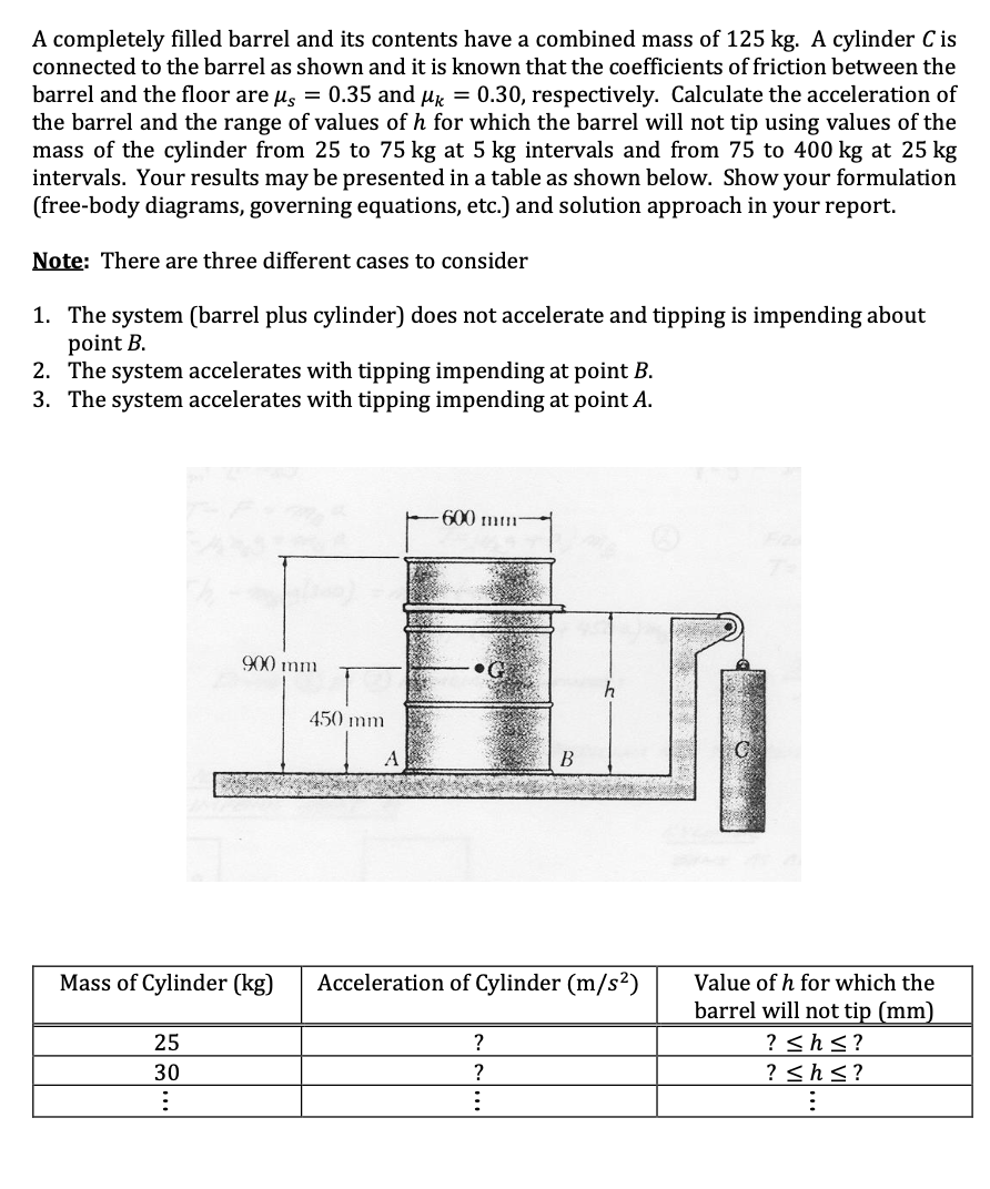 Solved A Completely Filled Barrel And Its Contents Have A | Chegg.com