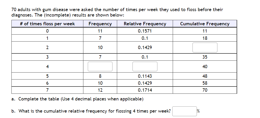 Solved 70 adults with gum disease were asked the number of | Chegg.com