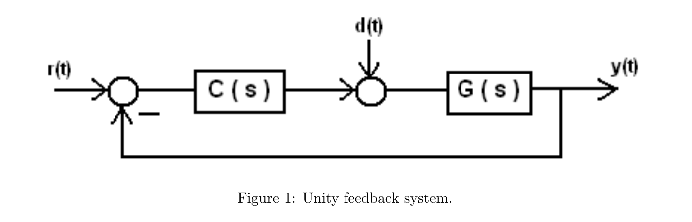 Figure 1: Unity feedback system.