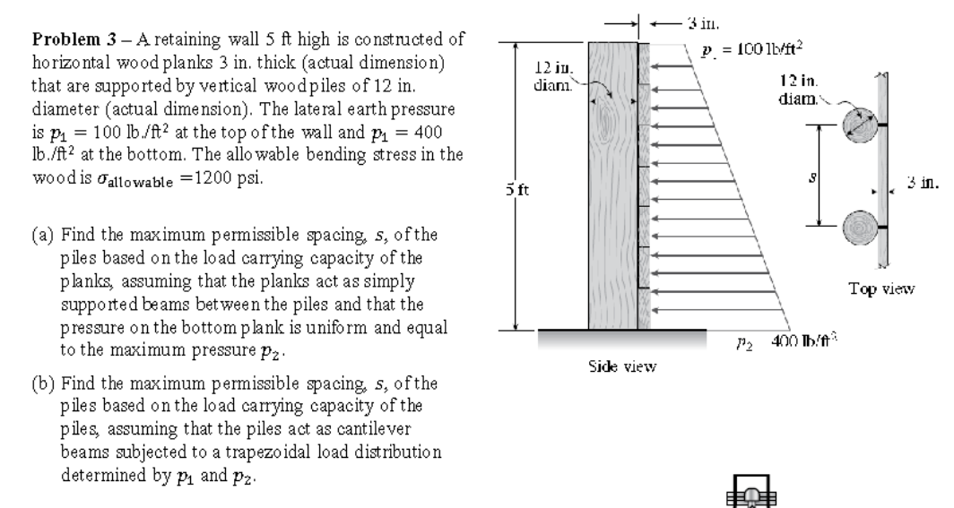 Solved 3 Ill. P. = 100 Lb/ft2 12 Ju. Dianı. 12 In Diam. | Chegg.com