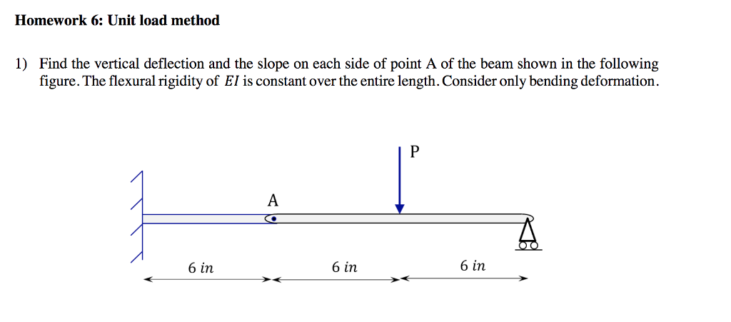 Solved Homework 6: Unit load method 1) Find the vertical | Chegg.com