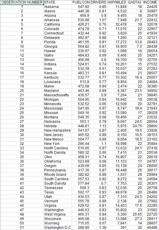 Solved Fuel Economy 1 Fuel economy data are available for