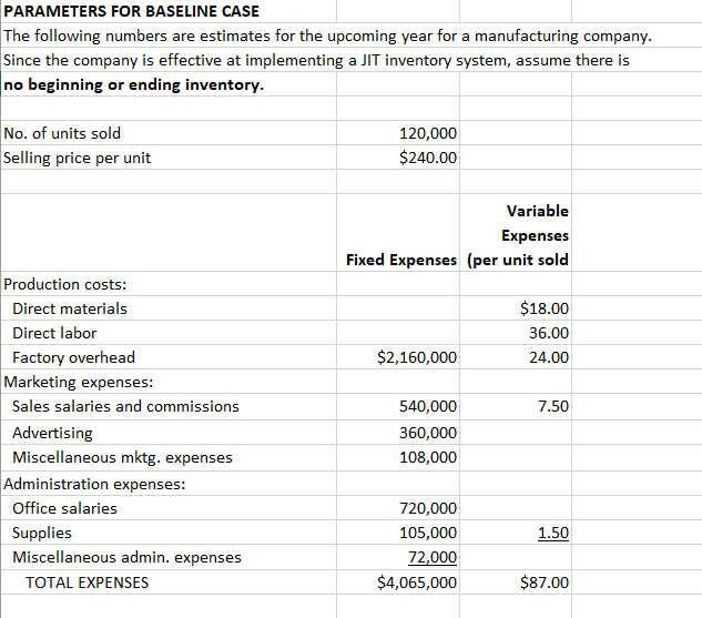 Solved Prepare a contribution margin income statement (also | Chegg.com