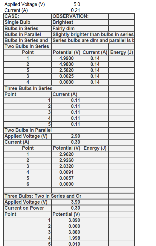 Solved Experiment - Ohm’s Law using the table below make | Chegg.com