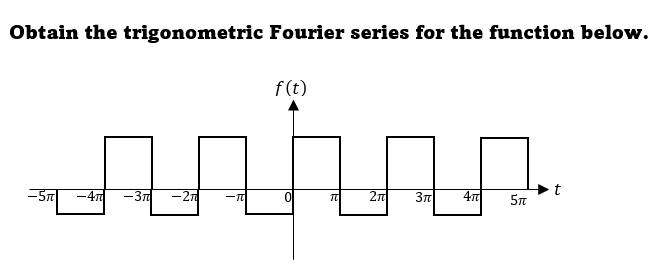 Solved Obtain the trigonometric Fourier series for the | Chegg.com