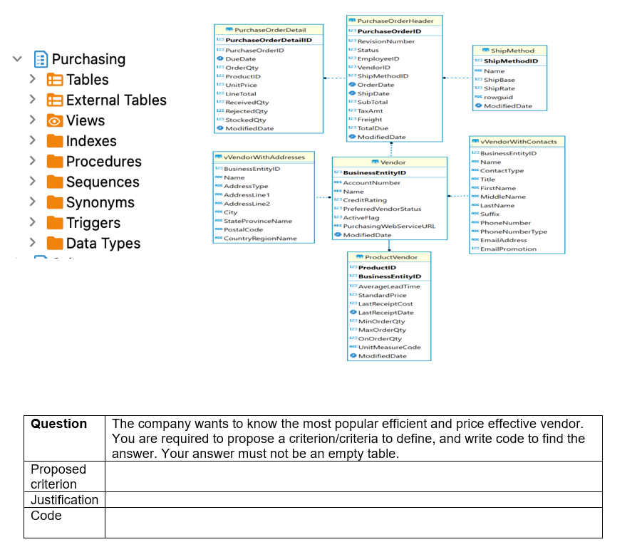 Solved Purchasing Tables >⊞ External Tables > o Views > | Chegg.com