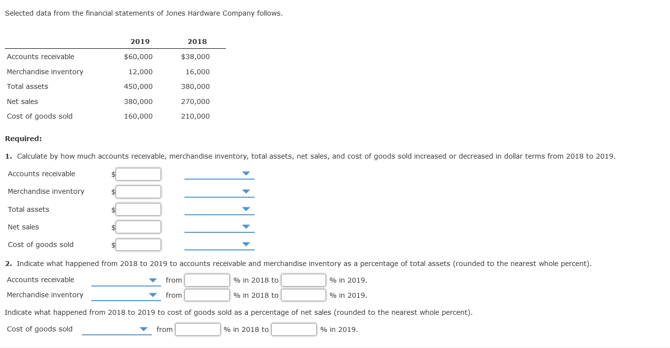 Solved Selected data from the financial statements of Jones | Chegg.com