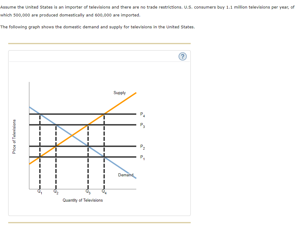 Solved Assume The United States Is An Importer Of | Chegg.com