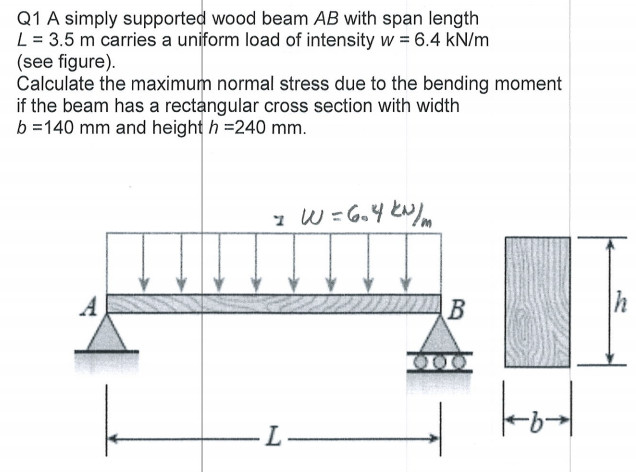 Solved Q1 A Simply Supported Wood Beam AB With Span Length L | Chegg.com