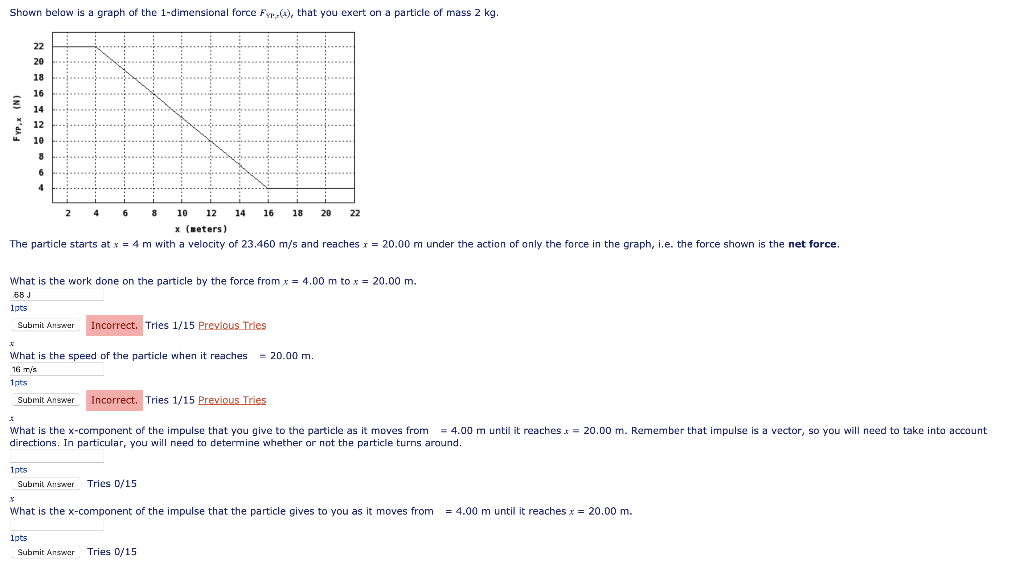 Solved Shown below is a graph of the 1-dimensional force | Chegg.com