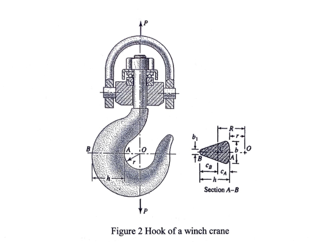 New Design Crane Hook