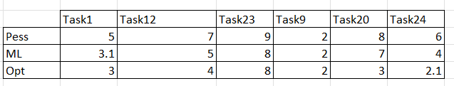 Solved Calculate the most likely duration for the critical | Chegg.com