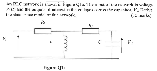 Solved An RLC network is shown in Figure Q1a. The input of | Chegg.com