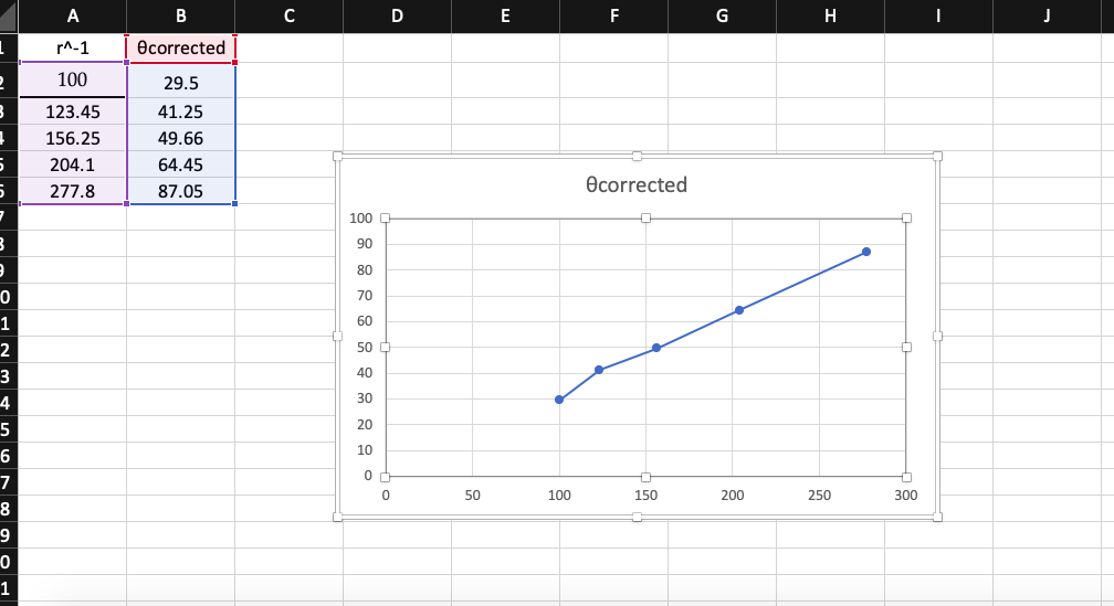 Solved Lab 1: Charges and Coulomb's Law Objectives in this | Chegg.com