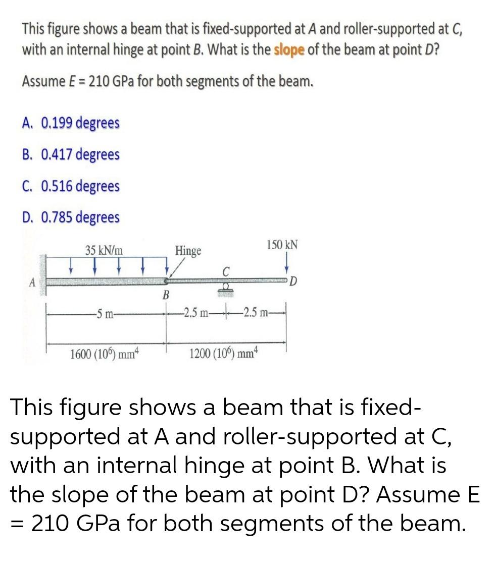 Solved This Figure Shows A Beam That Is Fixed-supported At A | Chegg.com