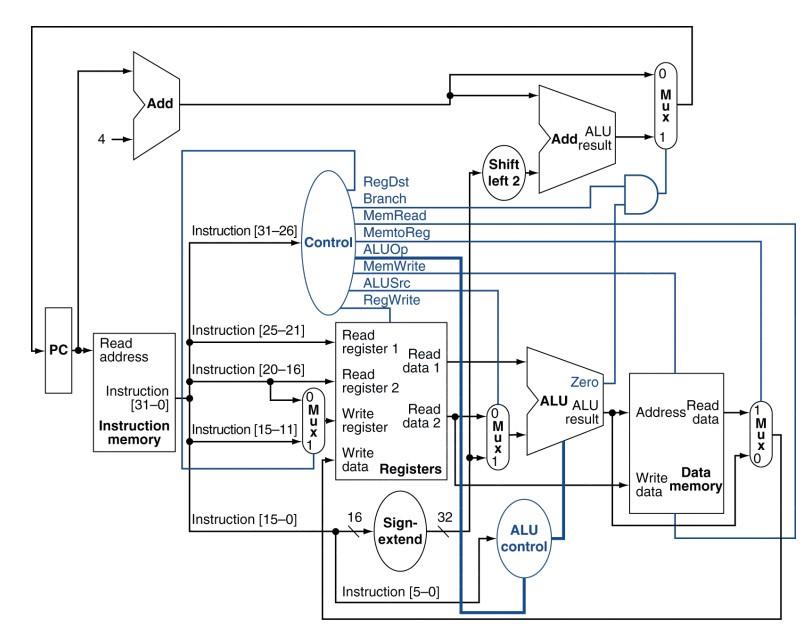 Solved The instruction sequence below runs on a | Chegg.com