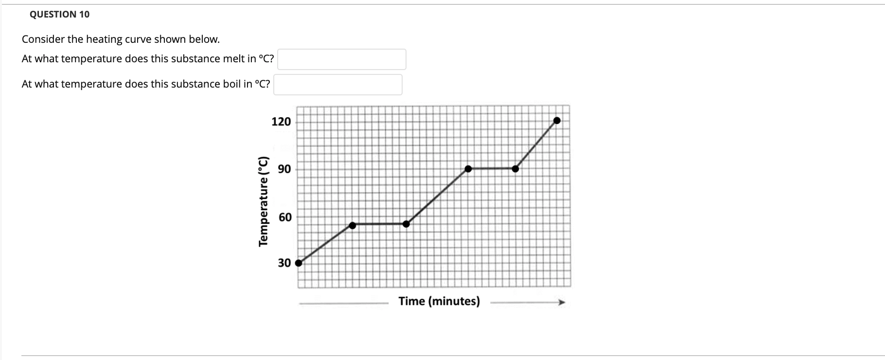 Solved QUESTION 10 Consider The Heating Curve Shown Below. | Chegg.com