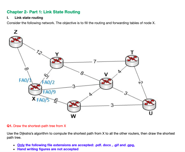 Solved Chapter 2- Part 1: Link State Routing 1. Link state | Chegg.com