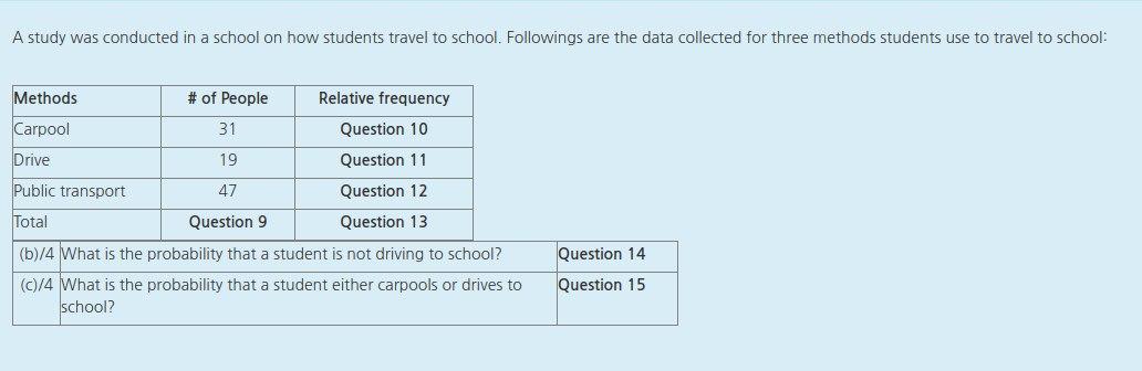 Solved A study was conducted in a school on how students | Chegg.com