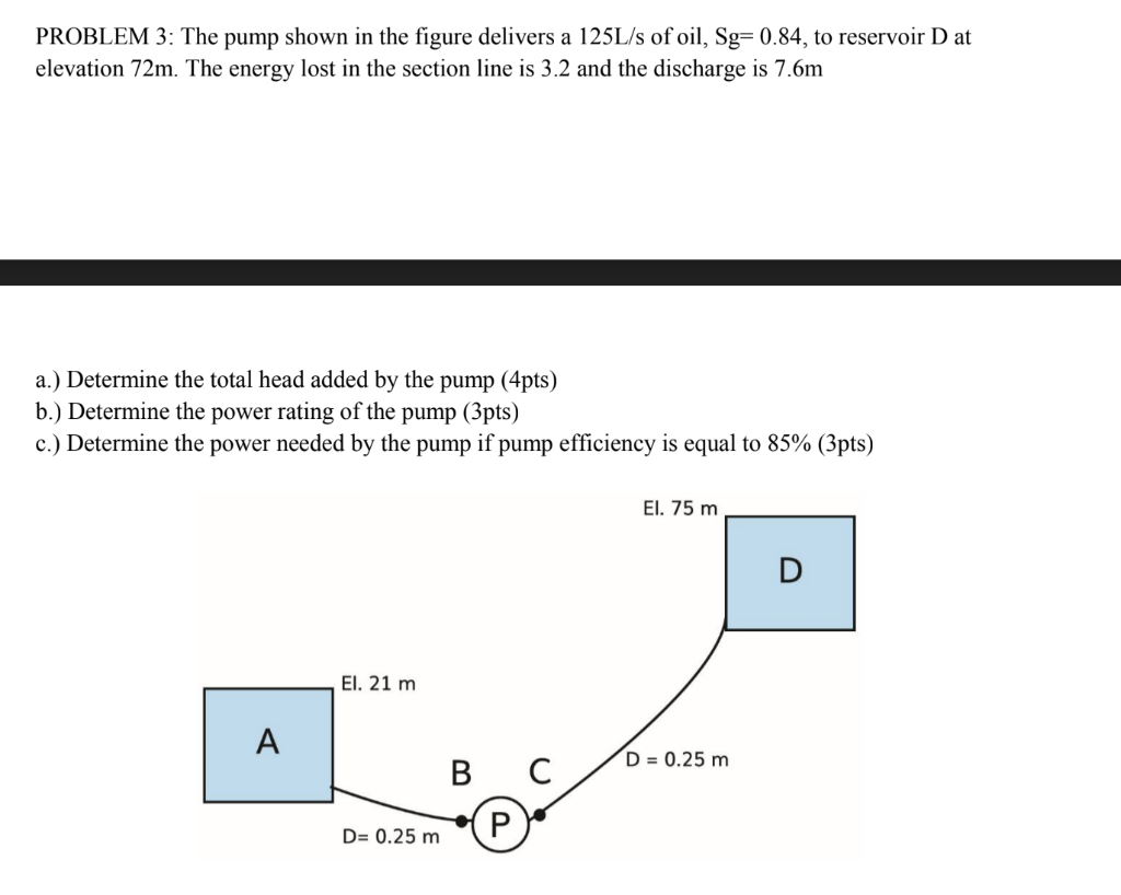 Solved PROBLEM 3: The Pump Shown In The Figure Delivers A | Chegg.com