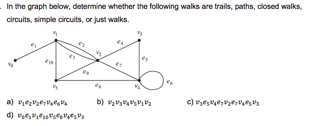 number of closed walks in a graph